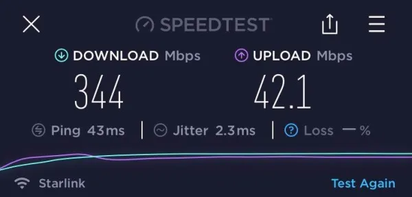 Starlink Speeds